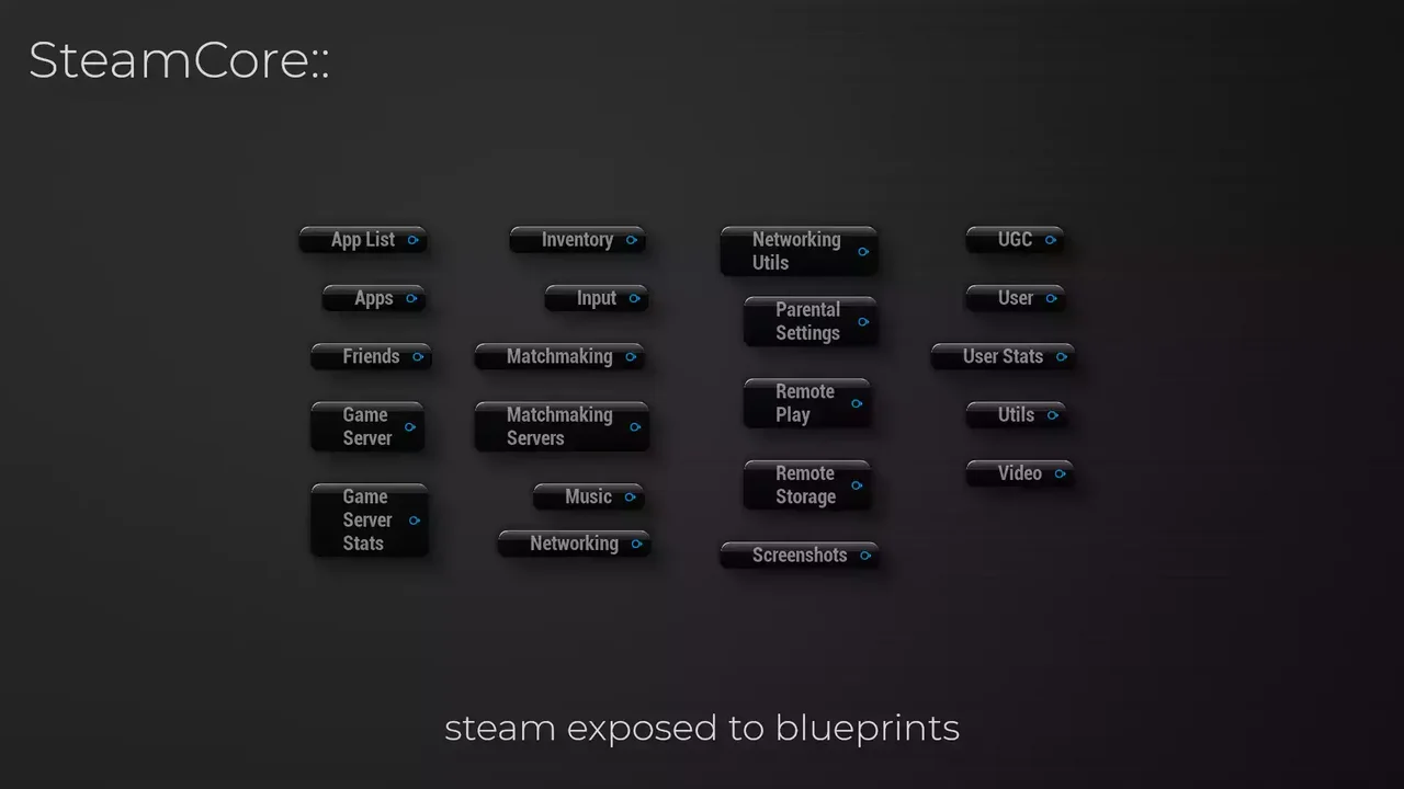 SteamCore