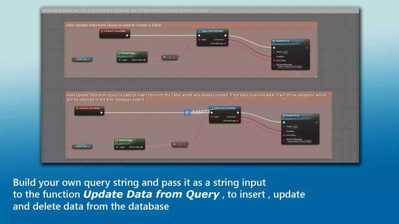 MySQL Integration