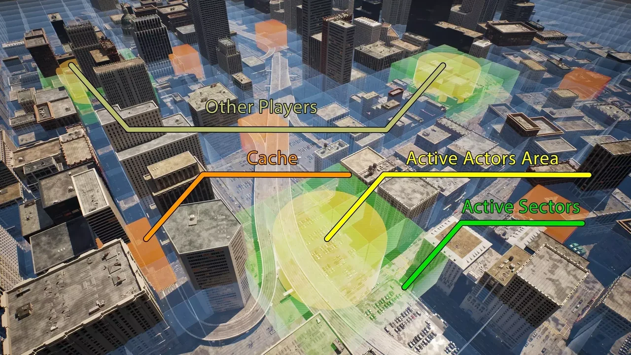Global World Optimization Framework PRO MAX with Multiplayer