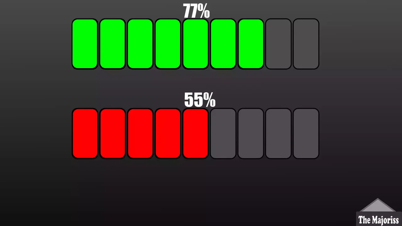Create Progress Bar