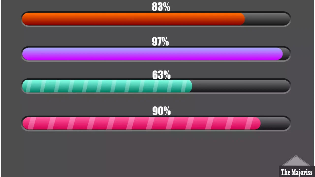 Create Progress Bar