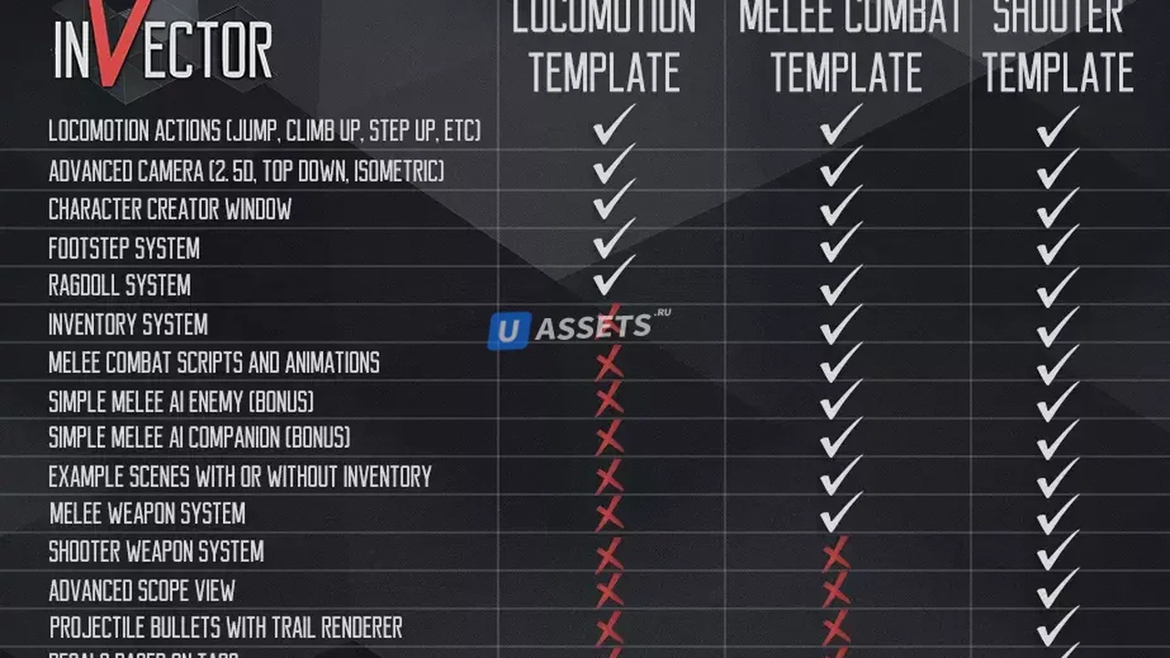 Third Person Controller - Shooter Template