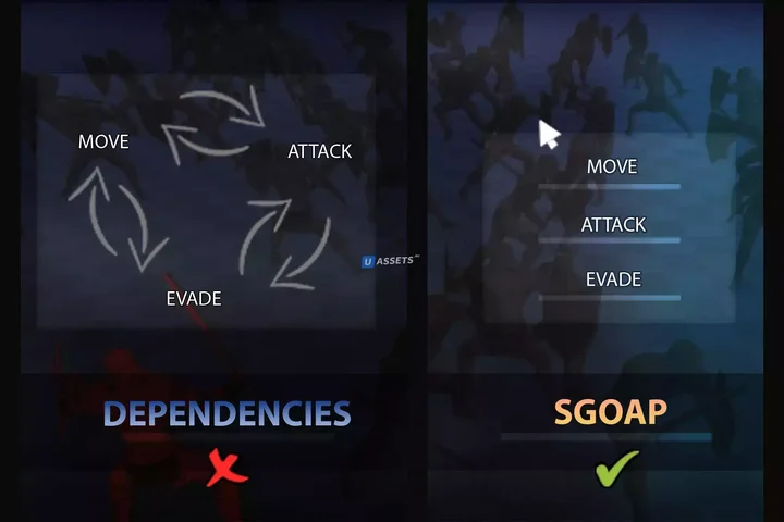 SGOAP: AI Solution