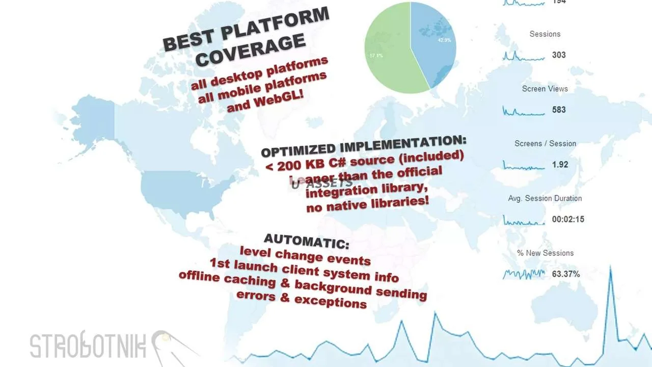 Google Universal Analytics