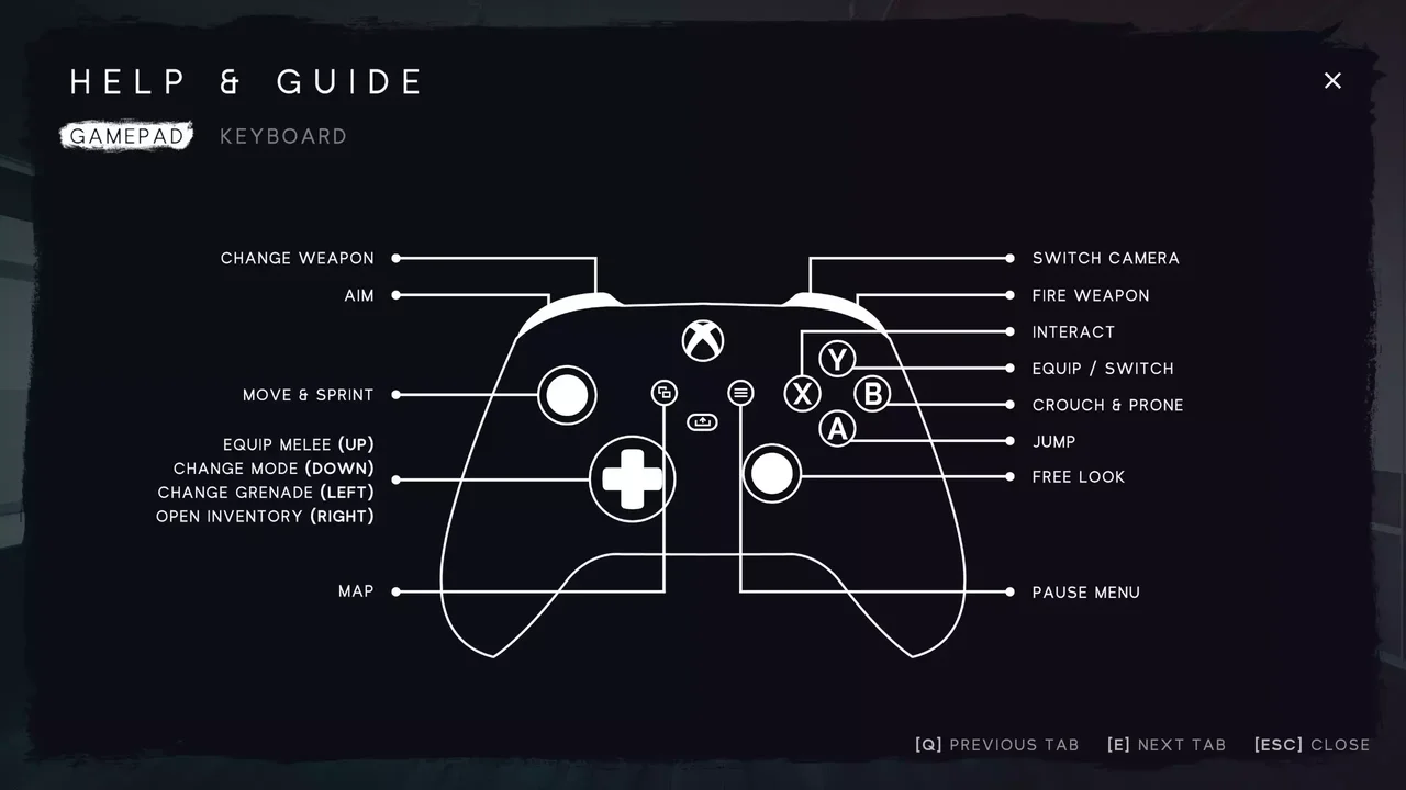 Dark - Complete Grunge UI