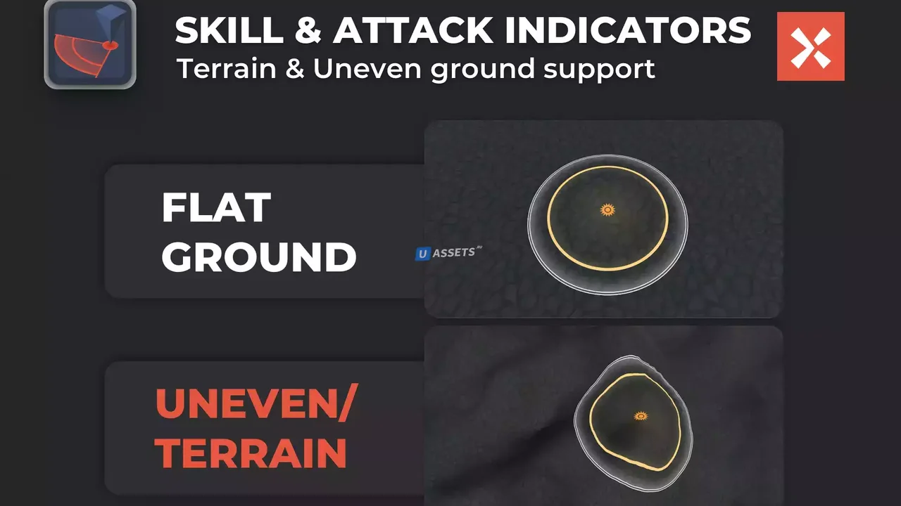 Skill & Attack Indicators