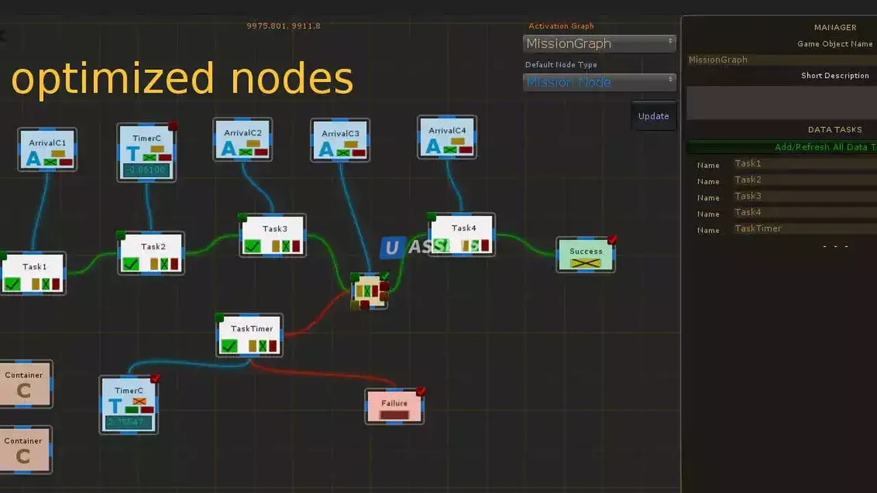 Activation Graph System