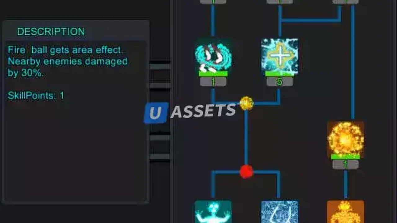 Activation Graph System