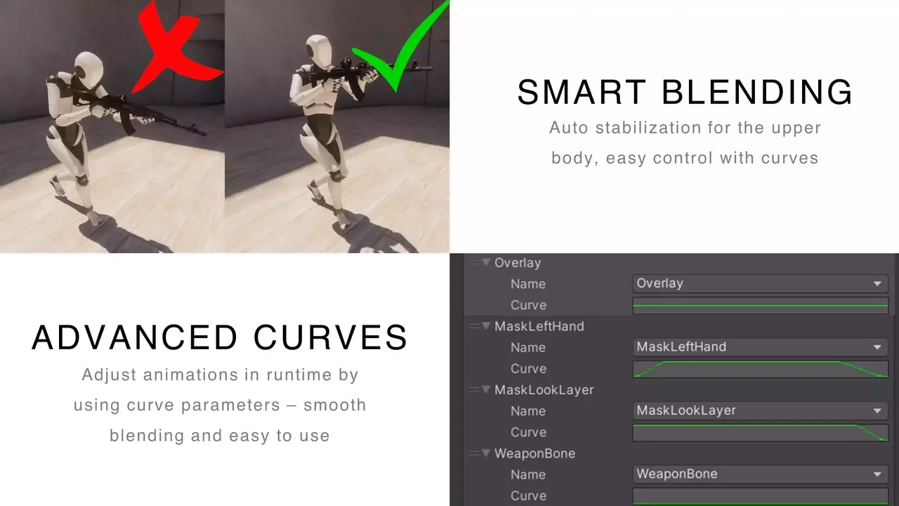 FPS Animation Framework