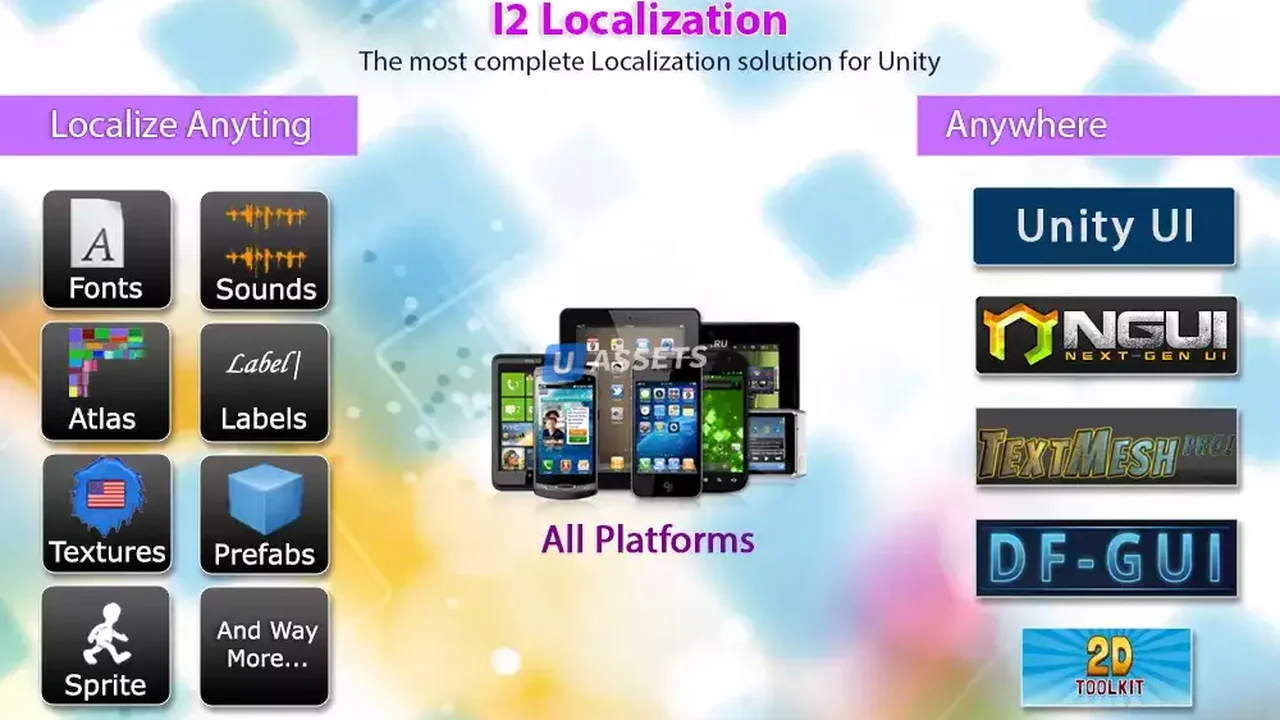 I2 Localization