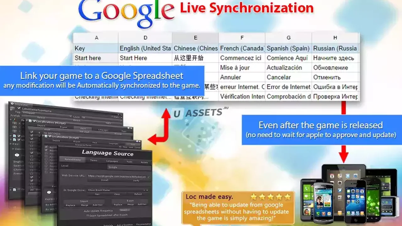 I2 Localization