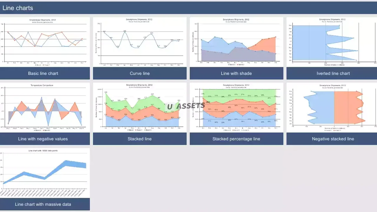 EzChart