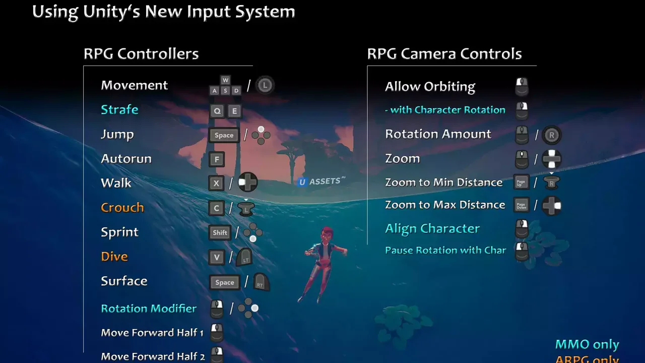 RPG Cameras & Controllers
