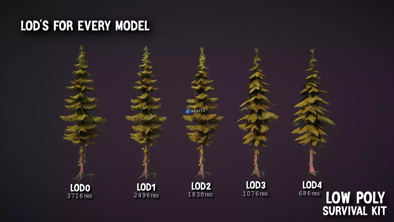 Stylized Survival Kit