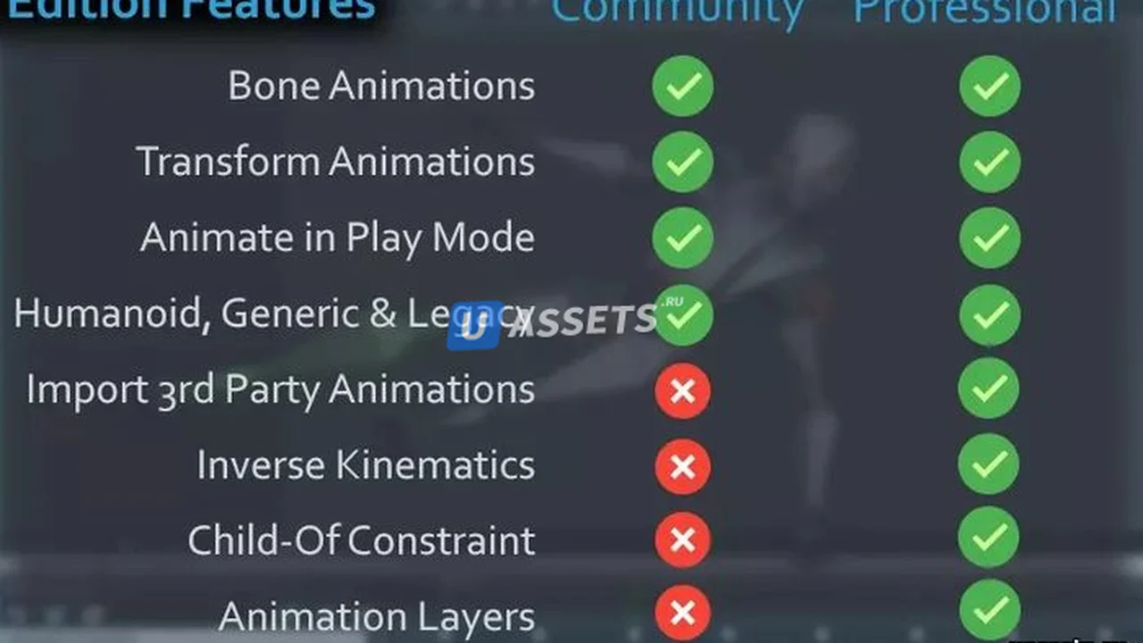 UMotion Pro - Animation Editor