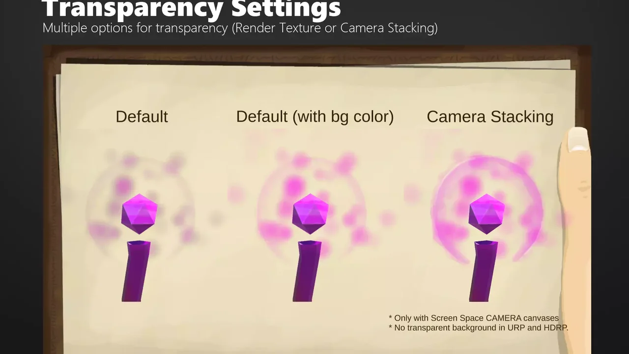 3D Object Image for UGUI - MiniMap Inventory Portrait