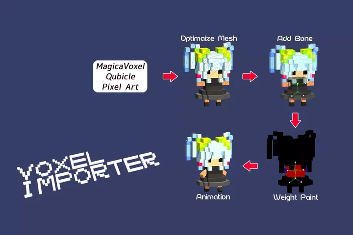 Voxel Importer