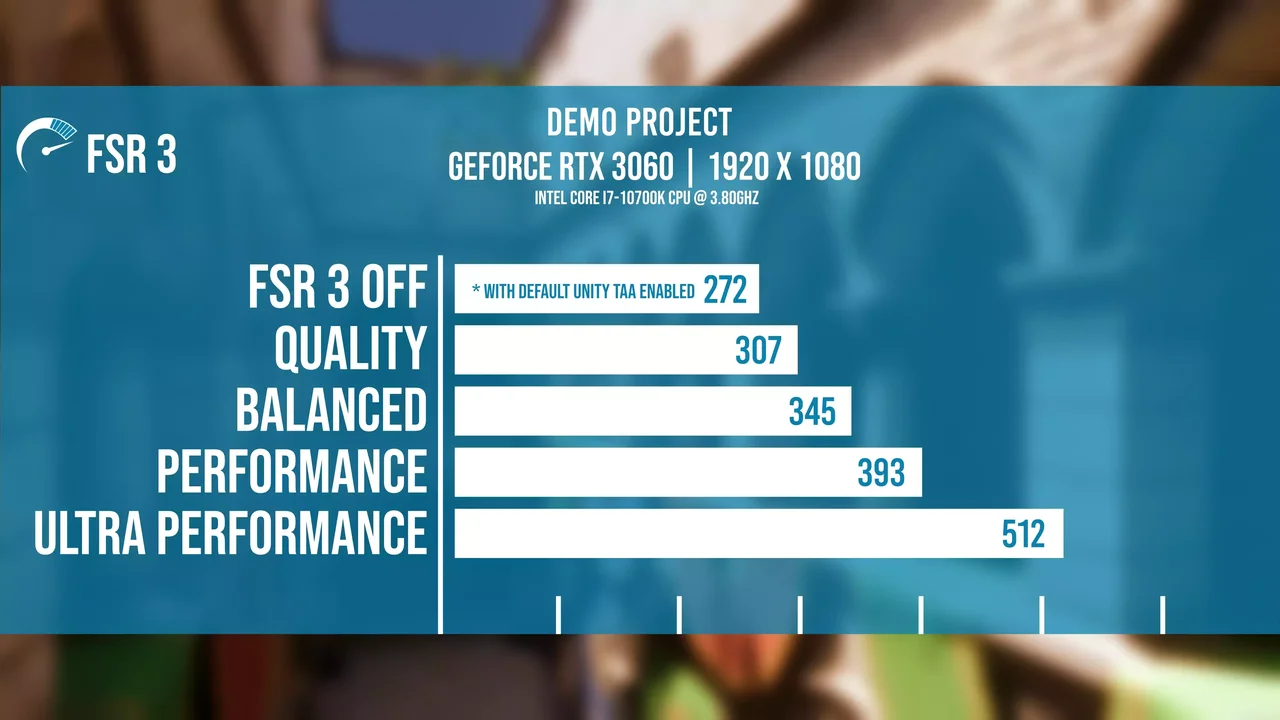 FSR 2 - Upscaling for Unity