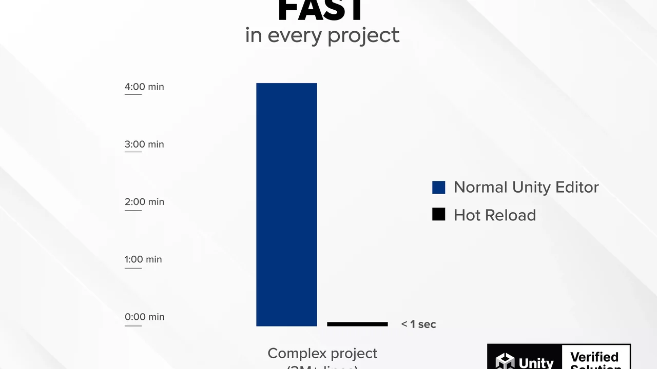 Hot Reload | Edit Code Without Compiling