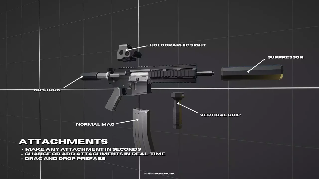 FPS Framework