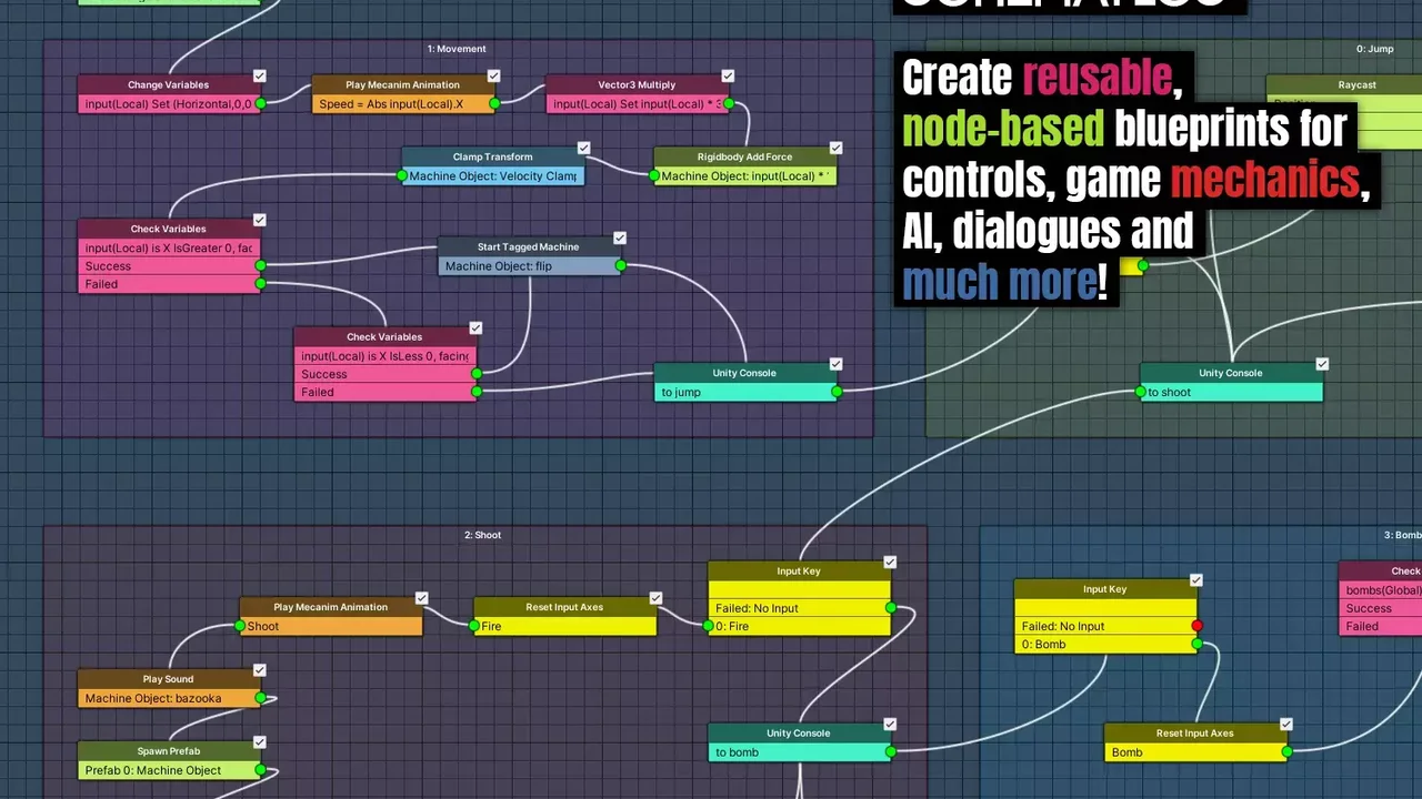 Makinom 2 Pro: Game Toolkit