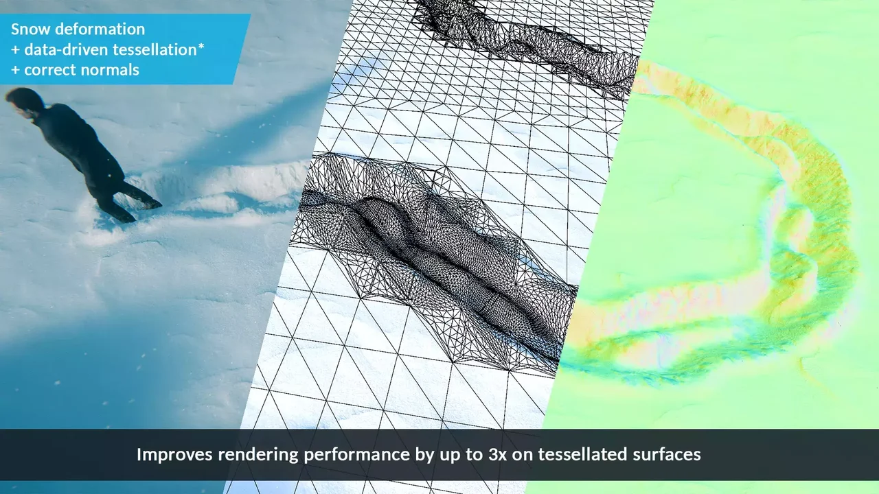 Weatherade: Snow and Rain System