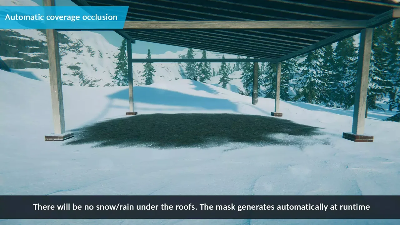 Weatherade: Snow and Rain System